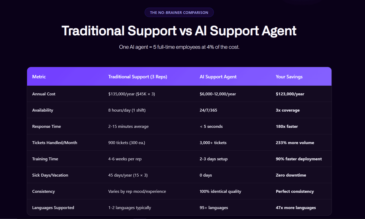 TMC AI website showing AI agents for sales, marketing, support, and finance teams.